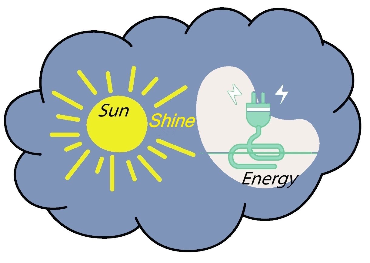 SGZE Deelnemer - Sunshine Energy