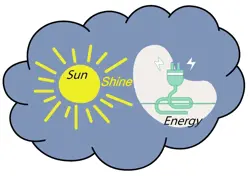 SGZE Deelnemer - Sunshine Energy